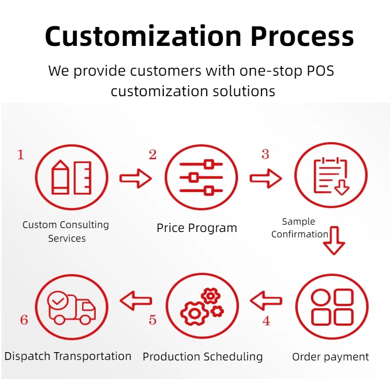 restaurant all in one pos system customization process